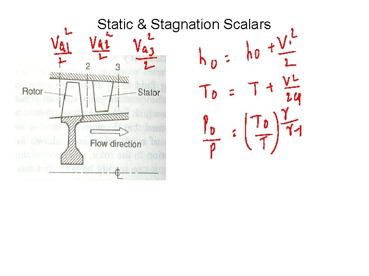 Static & Stagnation Scalars 