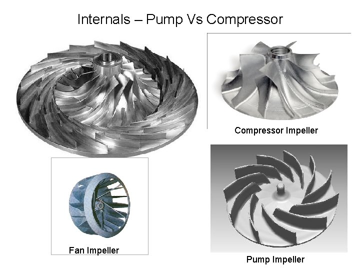 Internals – Pump Vs Compressor Impeller Fan Impeller Pump Impeller 