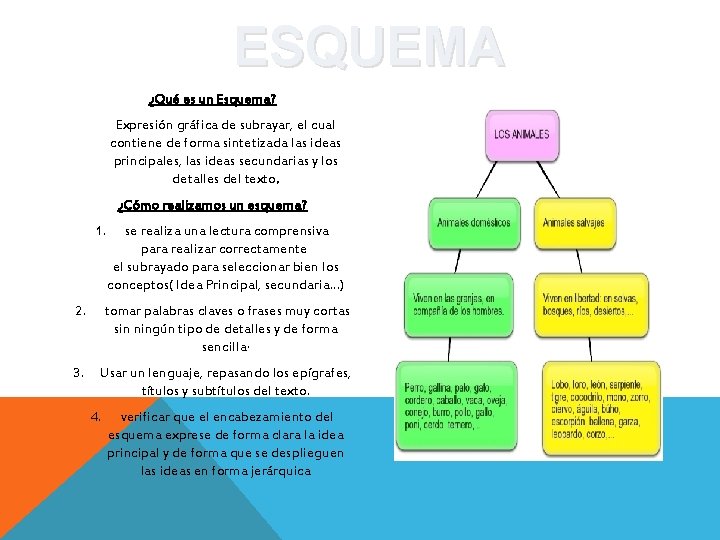 ESQUEMA ¿Qué es un Esquema? Expresión gráfica de subrayar, el cual contiene de forma