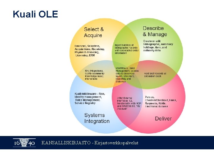 Kuali OLE KANSALLISKIRJASTO - Kirjastoverkkopalvelut 