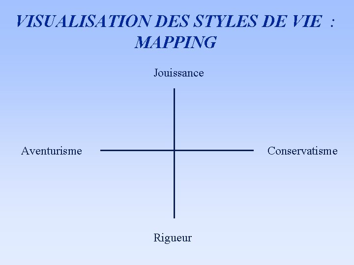 VISUALISATION DES STYLES DE VIE : MAPPING Jouissance Aventurisme Conservatisme Rigueur 