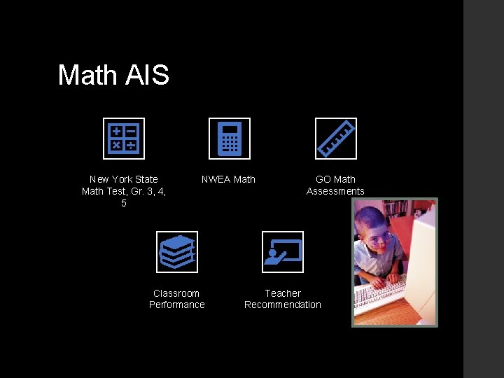 Math AIS New York State Math Test, Gr. 3, 4, 5 NWEA Math Classroom