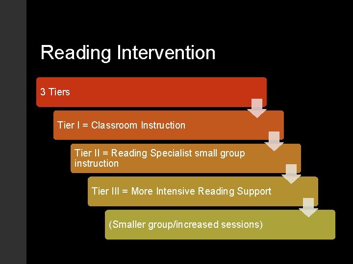 Reading Intervention 3 Tiers Tier I = Classroom Instruction Tier II = Reading Specialist
