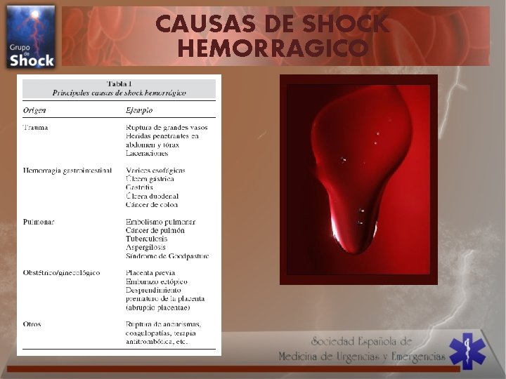 CAUSAS DE SHOCK HEMORRAGICO 