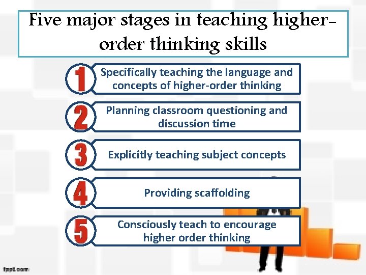 Five major stages in teaching higherorder thinking skills Specifically teaching the language and concepts