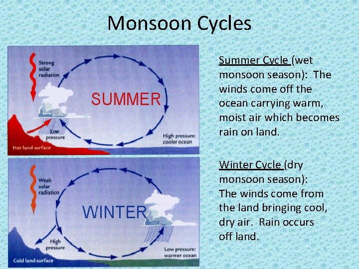 Monsoon Cycles Summer Cycle (wet monsoon season): The winds come off the ocean carrying