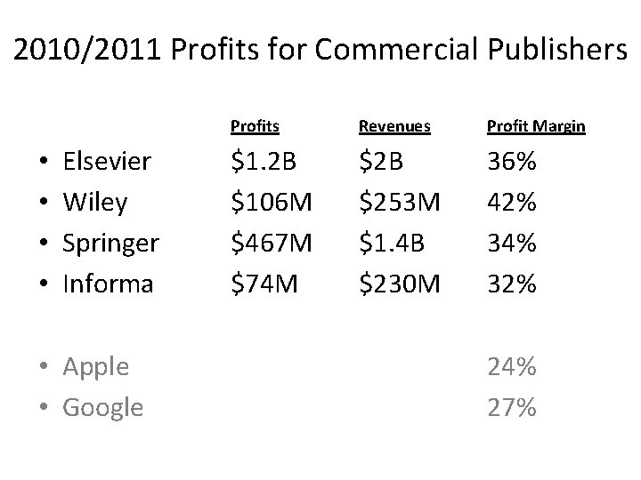 2010/2011 Profits for Commercial Publishers • • Elsevier Wiley Springer Informa • Apple •