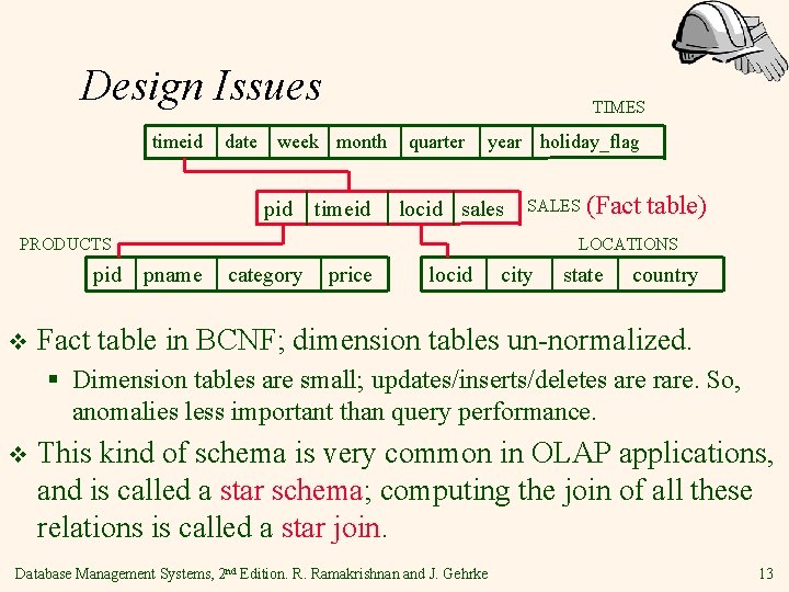 Design Issues timeid date TIMES week month pid timeid quarter year holiday_flag locid sales