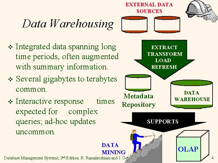 EXTERNAL DATA SOURCES Data Warehousing Integrated data spanning long EXTRACT TRANSFORM time periods, often