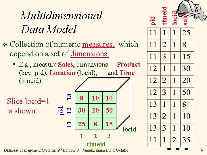 v locid sales timeid pid Multidimensional Data Model Collection of numeric measures, which depend