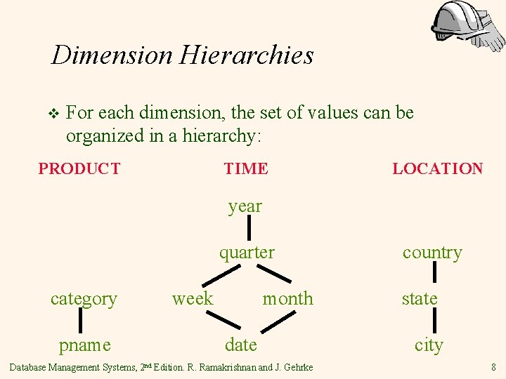 Dimension Hierarchies v For each dimension, the set of values can be organized in