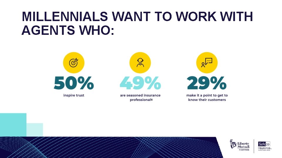 MILLENNIALS WANT TO WORK WITH AGENTS WHO: 