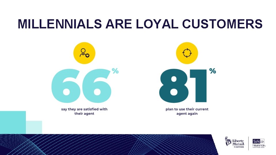 MILLENNIALS ARE LOYAL CUSTOMERS 