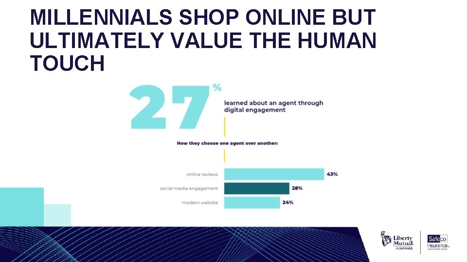 MILLENNIALS SHOP ONLINE BUT ULTIMATELY VALUE THE HUMAN TOUCH 