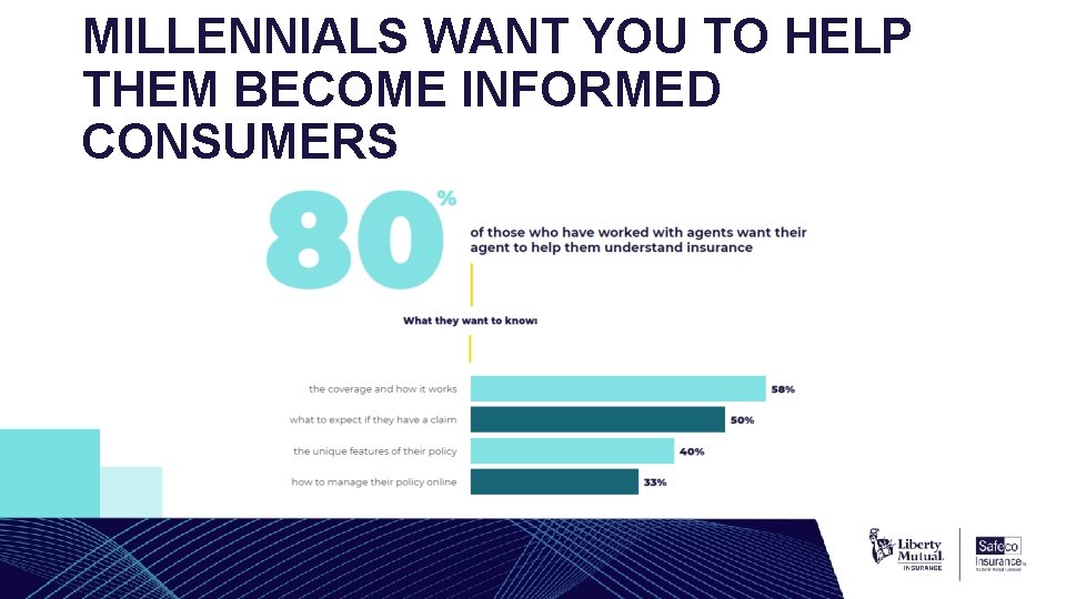 MILLENNIALS WANT YOU TO HELP THEM BECOME INFORMED CONSUMERS 