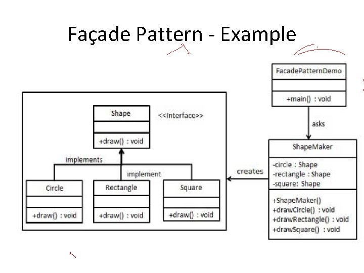 Façade Pattern - Example 