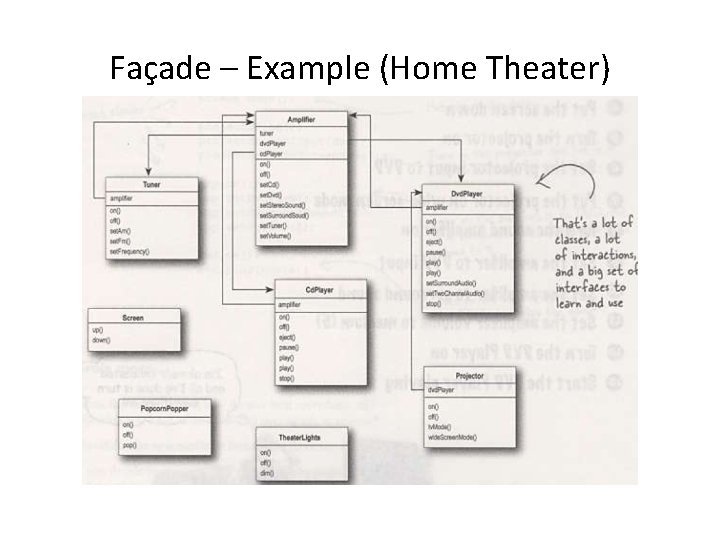 Façade – Example (Home Theater) 