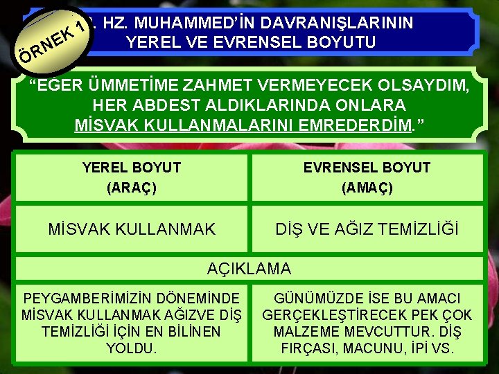 2. HZ. MUHAMMED’İN DAVRANIŞLARININ 1 K E YEREL VE EVRENSEL BOYUTU N ÖR “EĞER