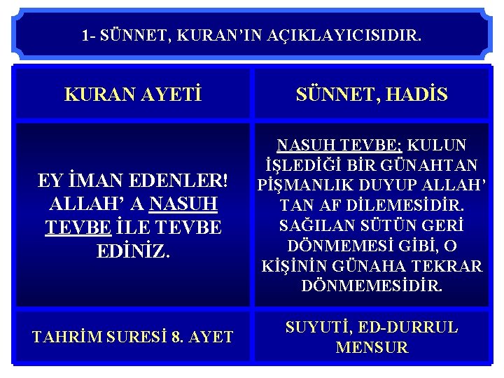 1 - SÜNNET, KURAN’IN AÇIKLAYICISIDIR. KURAN AYETİ SÜNNET, HADİS EY İMAN EDENLER! ALLAH’ A