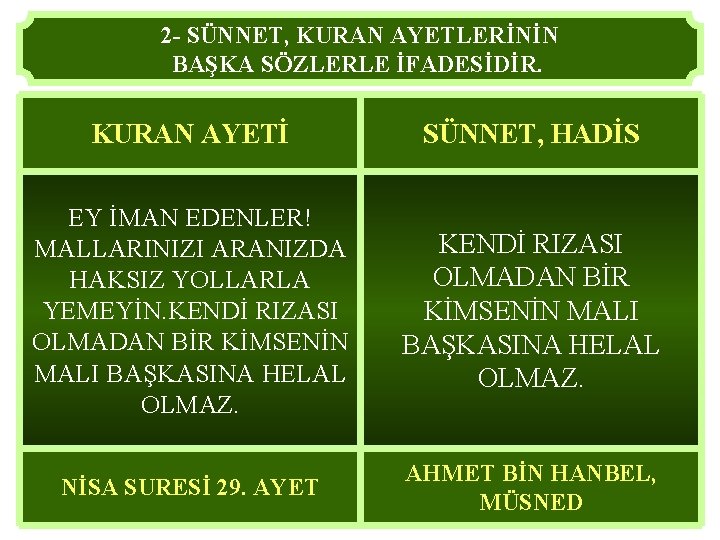 2 - SÜNNET, KURAN AYETLERİNİN BAŞKA SÖZLERLE İFADESİDİR. KURAN AYETİ SÜNNET, HADİS EY İMAN