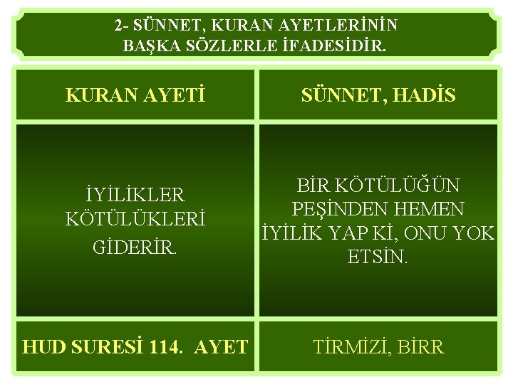 2 - SÜNNET, KURAN AYETLERİNİN BAŞKA SÖZLERLE İFADESİDİR. KURAN AYETİ SÜNNET, HADİS İYİLİKLER KÖTÜLÜKLERİ