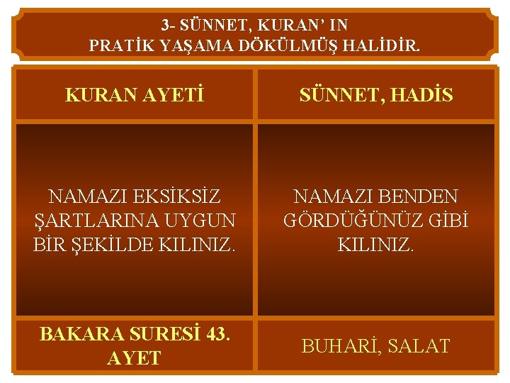 3 - SÜNNET, KURAN’ IN PRATİK YAŞAMA DÖKÜLMÜŞ HALİDİR. KURAN AYETİ SÜNNET, HADİS NAMAZI