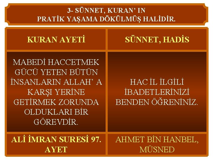 3 - SÜNNET, KURAN’ IN PRATİK YAŞAMA DÖKÜLMÜŞ HALİDİR. KURAN AYETİ SÜNNET, HADİS MABEDİ