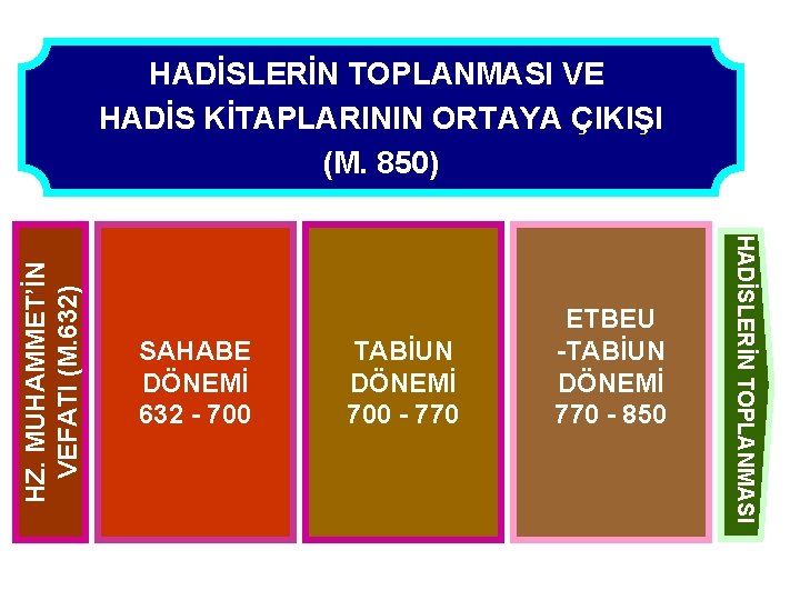 SAHABE DÖNEMİ 632 - 700 TABİUN DÖNEMİ 700 - 770 ETBEU -TABİUN DÖNEMİ 770