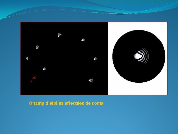 Champ d’étoiles affectées de coma 