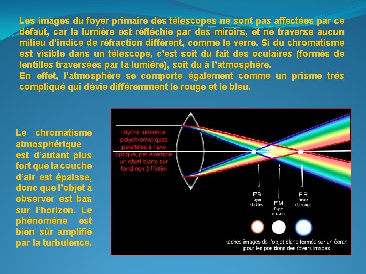 Les images du foyer primaire des télescopes ne sont pas affectées par ce défaut,