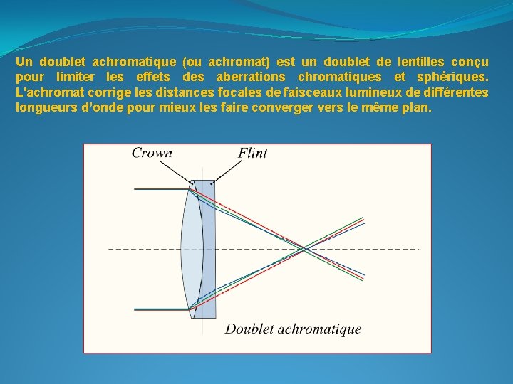 Un doublet achromatique (ou achromat) est un doublet de lentilles conçu pour limiter les