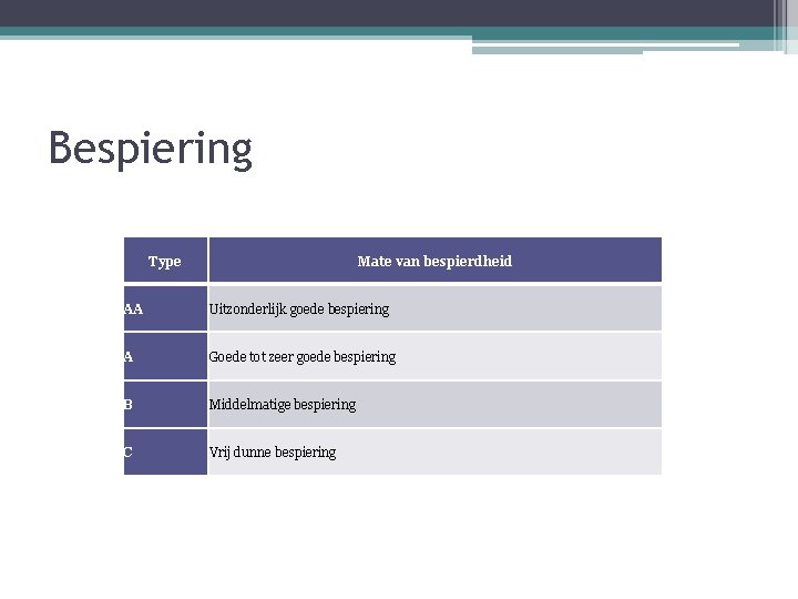 Bespiering Type Mate van bespierdheid AA Uitzonderlijk goede bespiering A Goede tot zeer goede