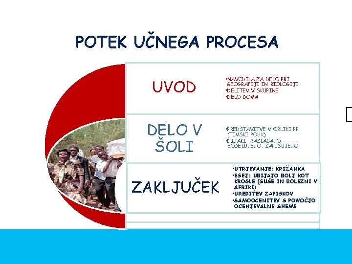 POTEK UČNEGA PROCESA UVOD • NAVODILA ZA DELO PRI GEOGRAFIJI IN BIOLOGIJI • DELITEV