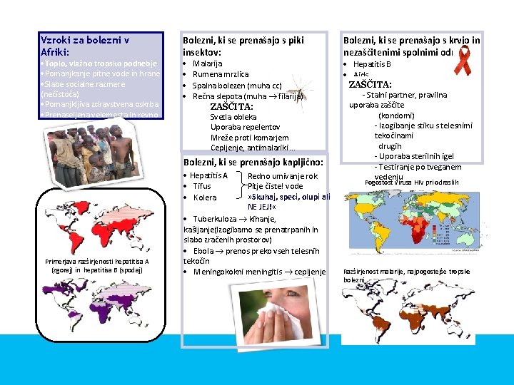 Vzroki za bolezni v Afriki: ·Toplo, vlažno tropsko podnebje ·Pomanjkanje pitne vode in hrane