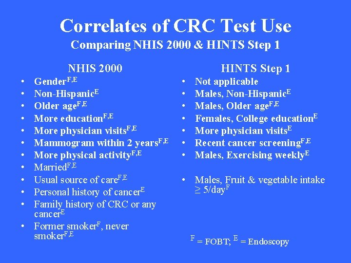 Correlates of CRC Test Use Comparing NHIS 2000 & HINTS Step 1 NHIS 2000