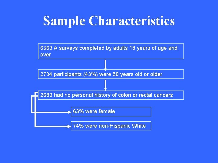 Sample Characteristics 6369 A surveys completed by adults 18 years of age and over