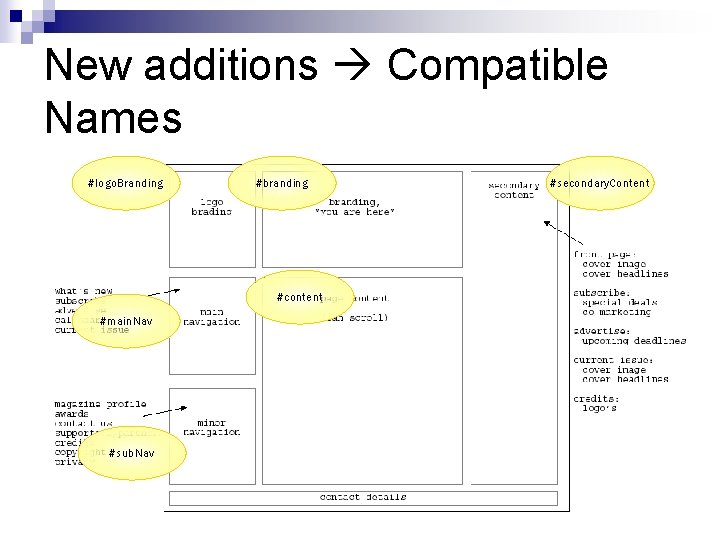 New additions Compatible Names #logo. Branding #branding #content #main. Nav #sub. Nav #secondary. Content