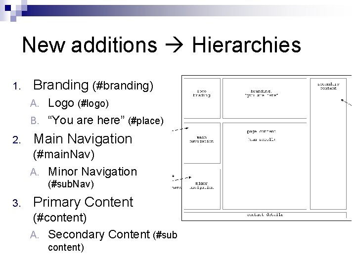 New additions Hierarchies 1. Branding (#branding) Logo (#logo) B. “You are here” (#place) A.