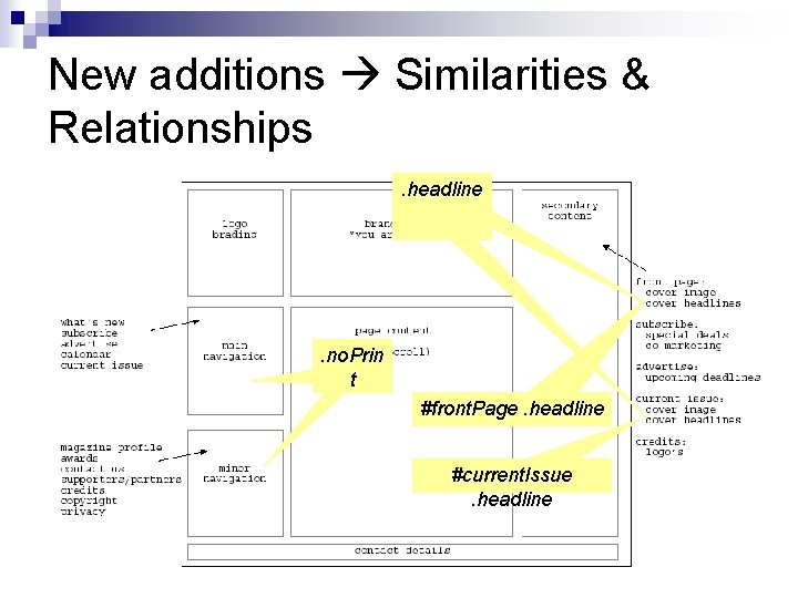 New additions Similarities & Relationships. headline . no. Prin t #front. Page. headline #current.