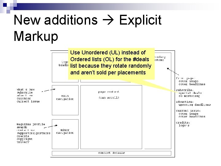 New additions Explicit Markup Use Unordered (UL) instead of Ordered lists (OL) for the