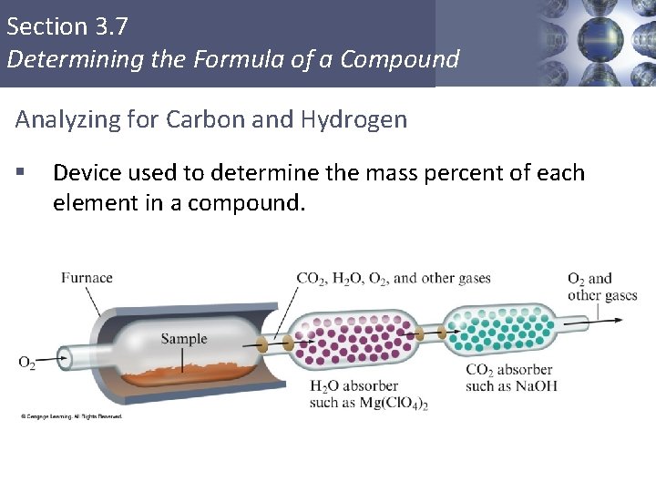 Section 3. 7 Determining the Formula of a Compound Analyzing for Carbon and Hydrogen