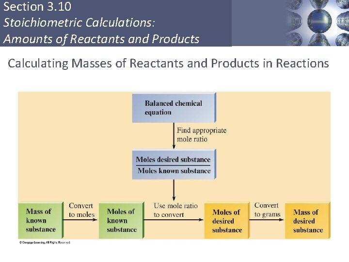 Section 3. 10 Stoichiometric Calculations: Amounts of Reactants and Products Calculating Masses of Reactants