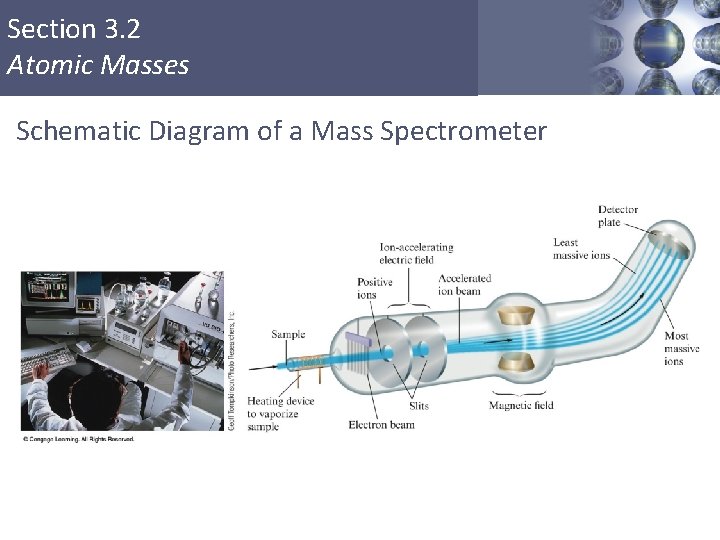 Section 3. 2 Atomic Masses Schematic Diagram of a Mass Spectrometer Copyright © Cengage