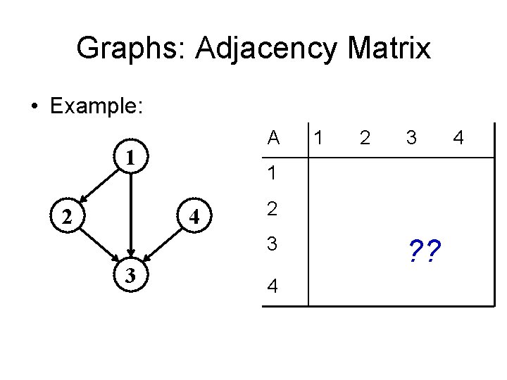 Graphs: Adjacency Matrix • Example: A 1 2 2 3 1 4 2 3