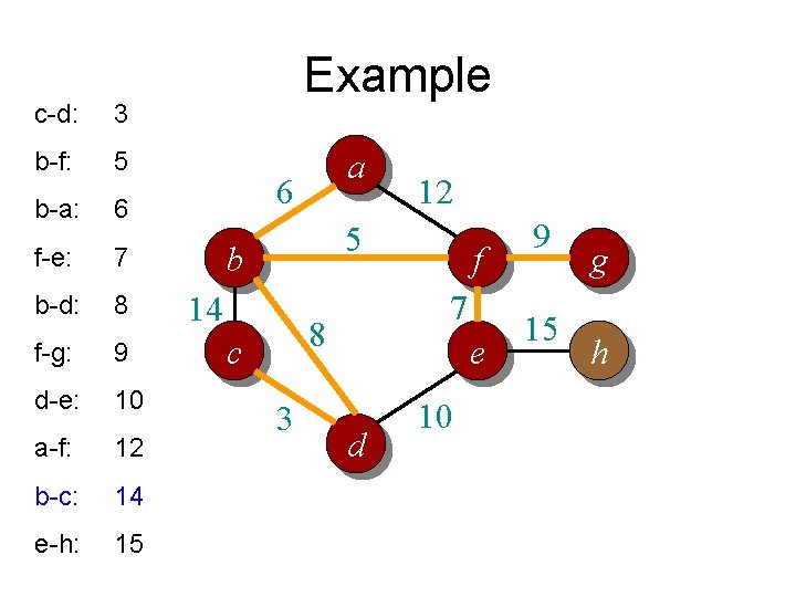 c-d: 3 b-f: 5 b-a: 6 f-e: 7 b-d: 8 f-g: 9 d-e: 10