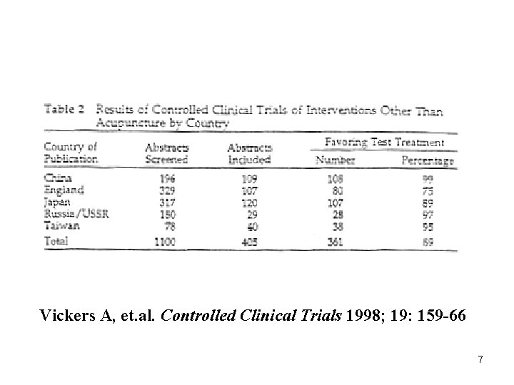 Vickers A, et. al. Controlled Clinical Trials 1998; 19: 159 -66 7 