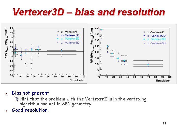 Vertexer 3 D – bias and resolution Bias not present c Hint that the