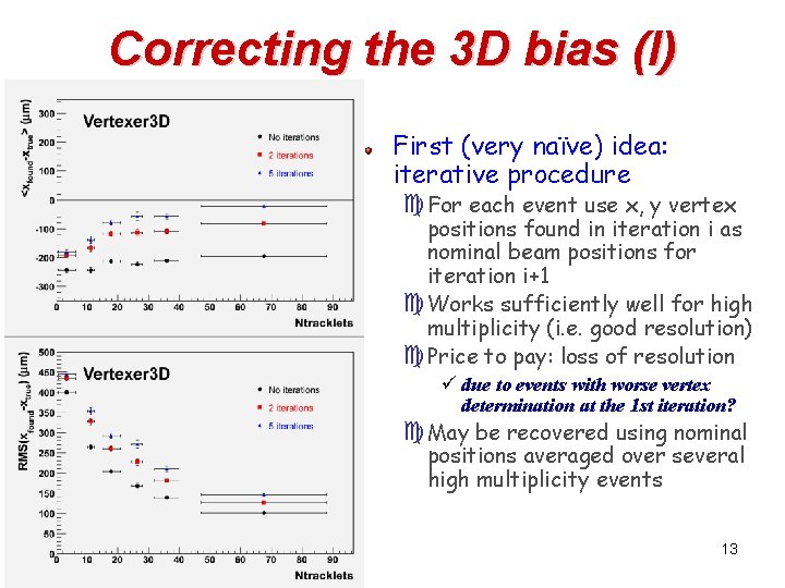 Correcting the 3 D bias (I) First (very naïve) idea: iterative procedure c. For
