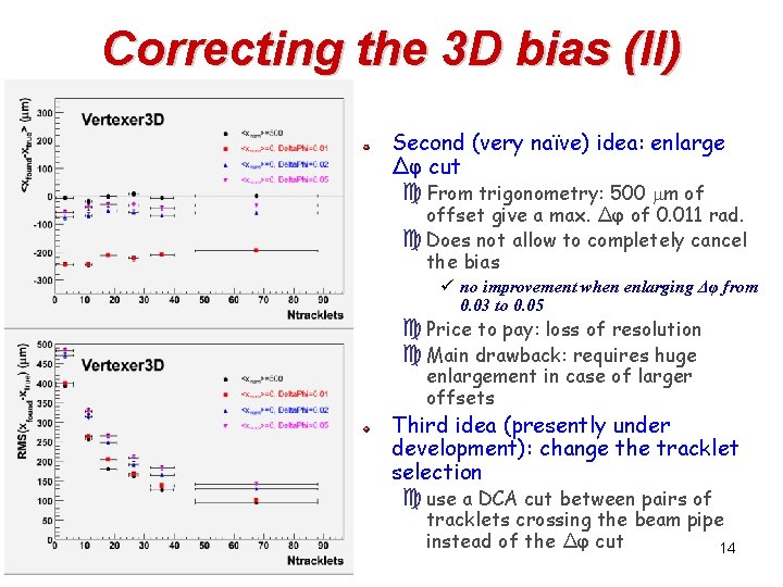 Correcting the 3 D bias (II) Second (very naïve) idea: enlarge Δφ cut c