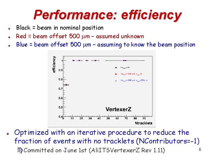 Performance: efficiency Black = beam in nominal position Red = beam offset 500 m